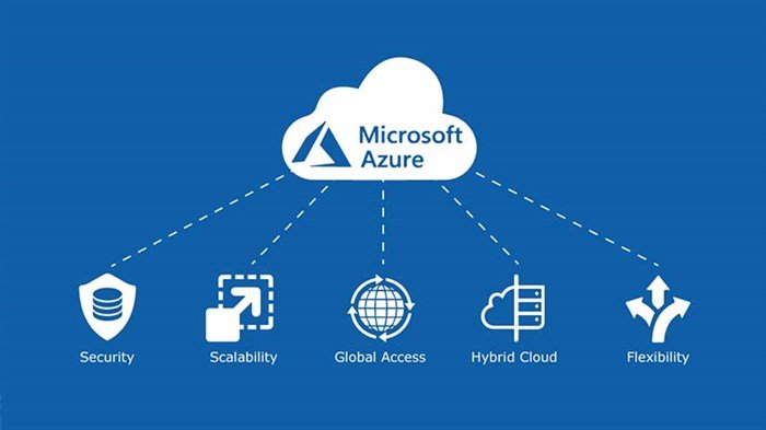 Microsoft Azure security courses